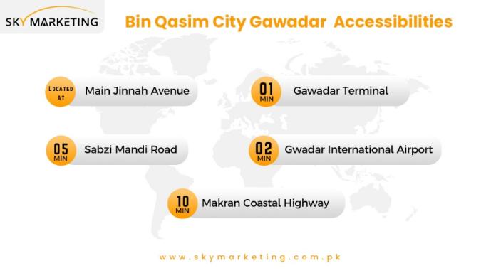 Bin Qasim City Accessibilities