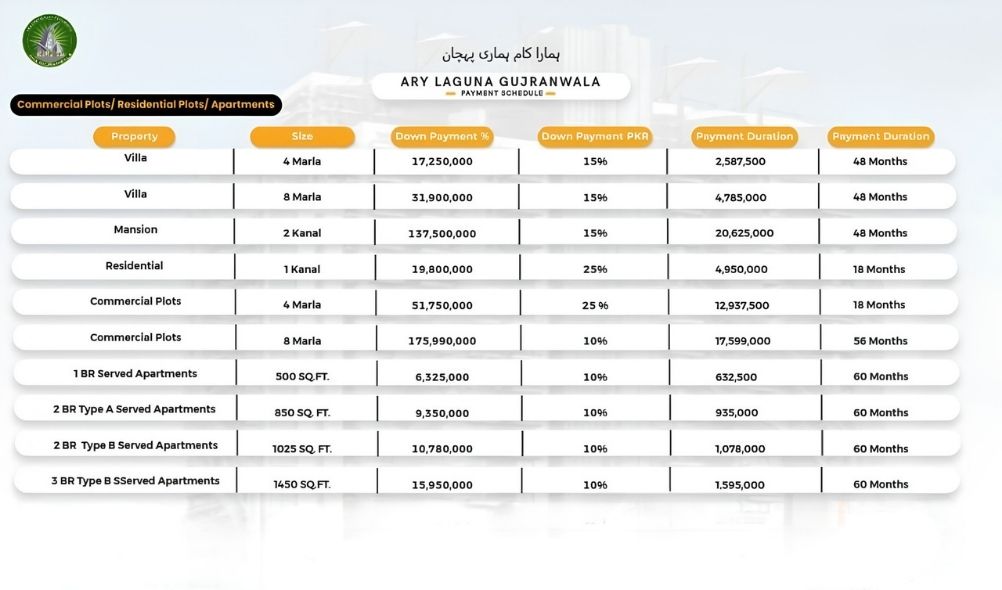 ARY LAGUNA GUJRAWALA Payment Plan