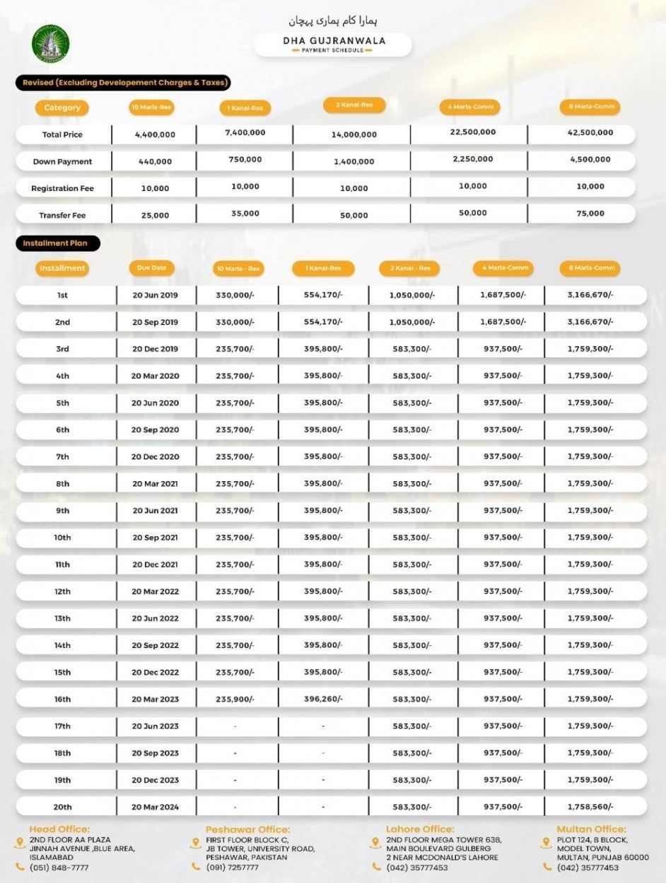 DHA Gujranwala Revised Payment Plan
