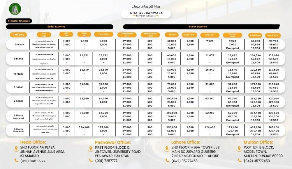 Updated Transfer Charges DHA Gujranwala 2022
