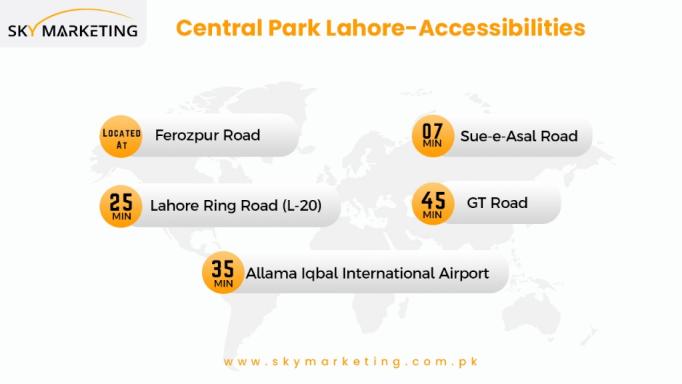 Central Park Lahore Location