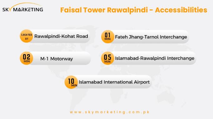 Faisal Tower Rawalpindi Location