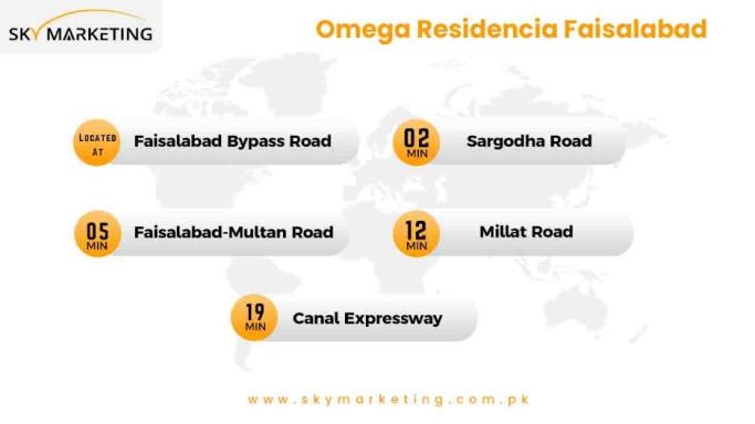 Omega Residencia Faisalabad Location