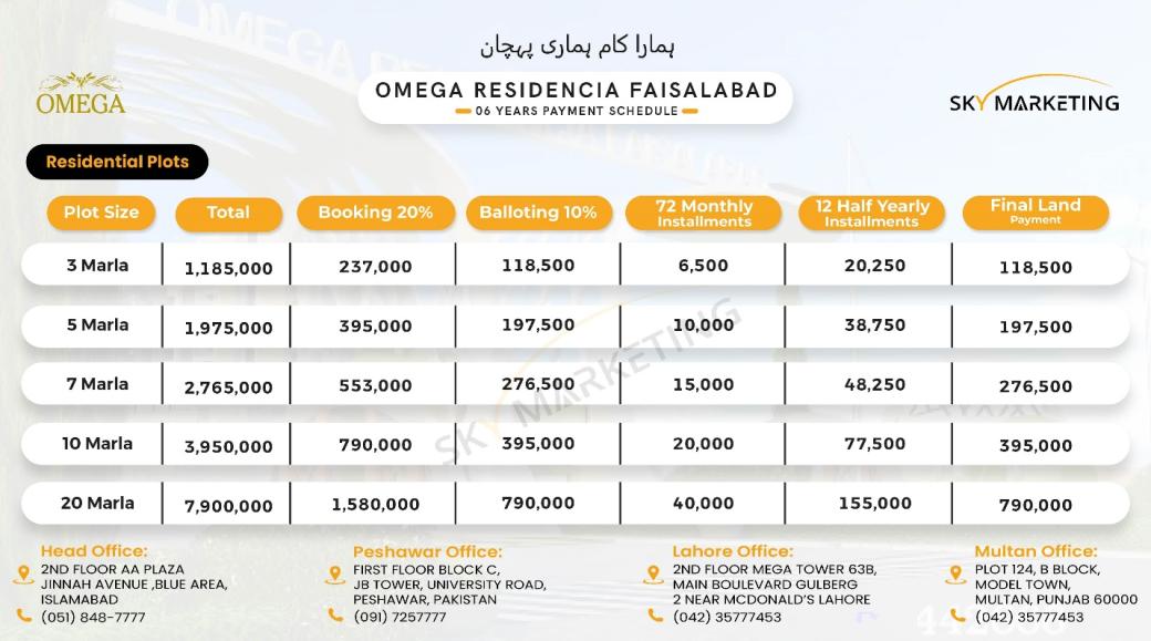 Omega Residencia Faisalabad Residential Plots Payment Plan