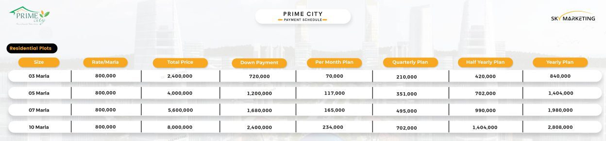 Prime City Faisalabad Residential Payment Plan