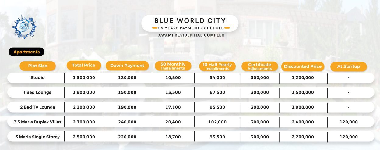 Blue World City Awami Residential Complex Payment Plans