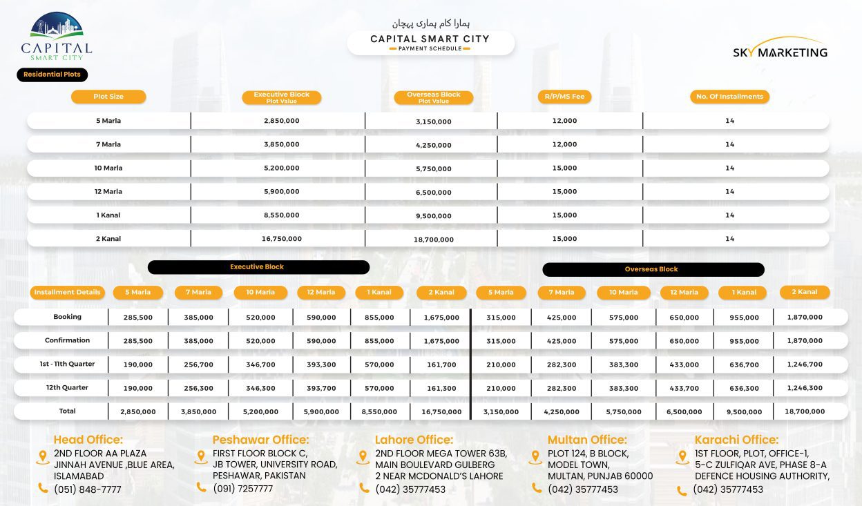 Capital Smart City Residential Plots Payment Plan
