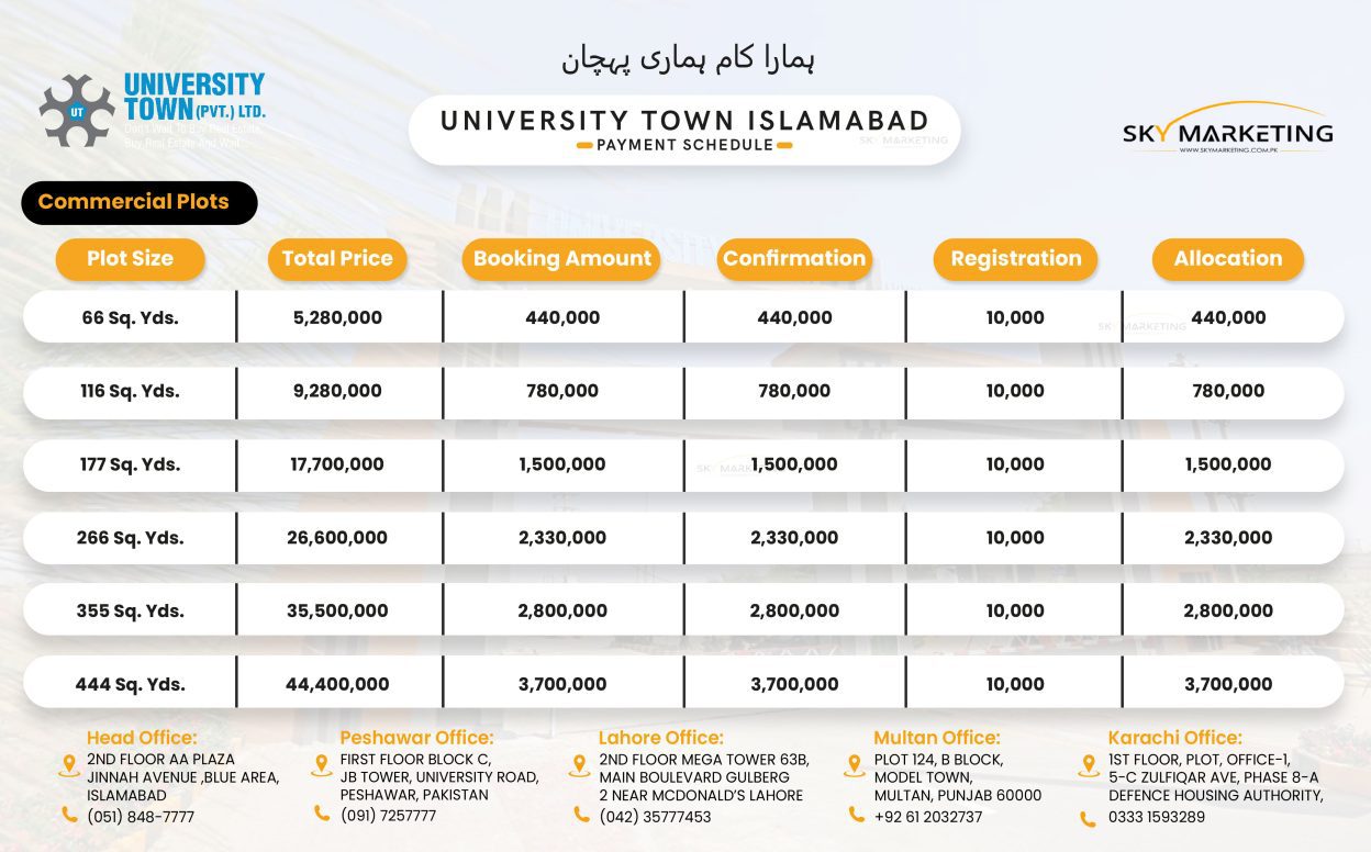 University Town Commercial Plots Payment Plan