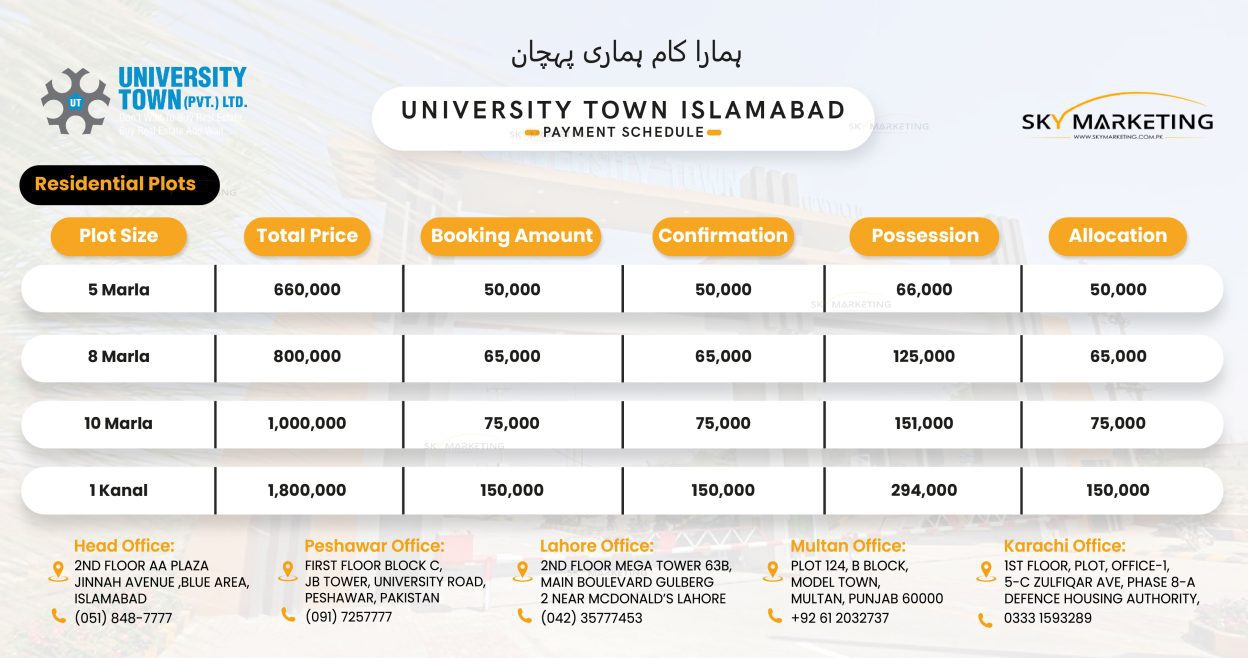 University Town Residential Plots Payment Plan