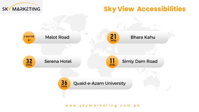 Sky View Accessibility