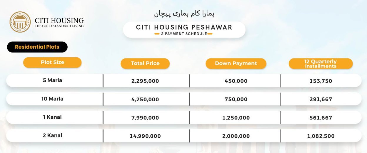 Citi Housing Peshawar Payment Plan