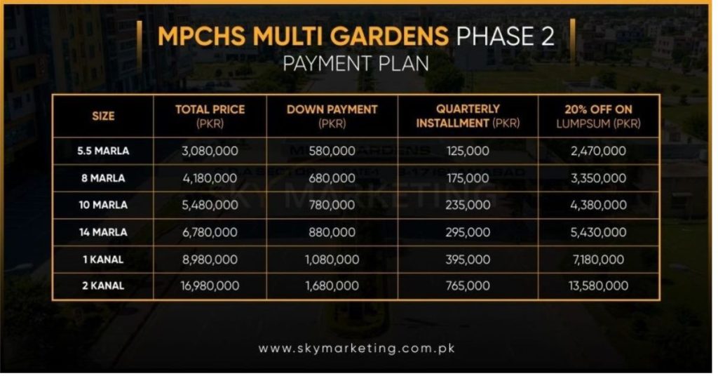 MPCHS Phase 2 Payment plan